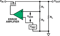 Figure 1. Basic enhancement-mode PMOS LDO